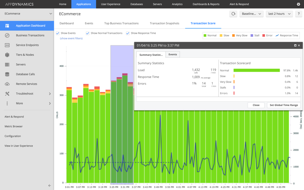 Automatic Performance Baselining