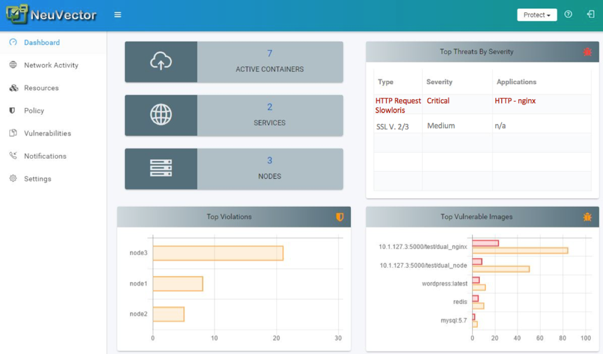 NeuVector Console - Dashboard